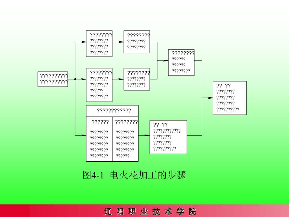 电火花加工工艺及实例_第3页