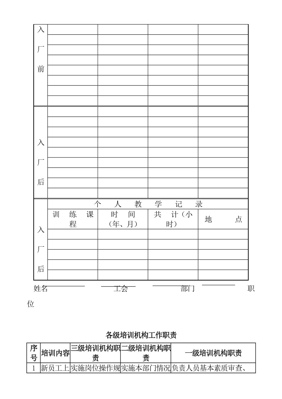 HR人力资源管理工具——培训发展类表格_第4页