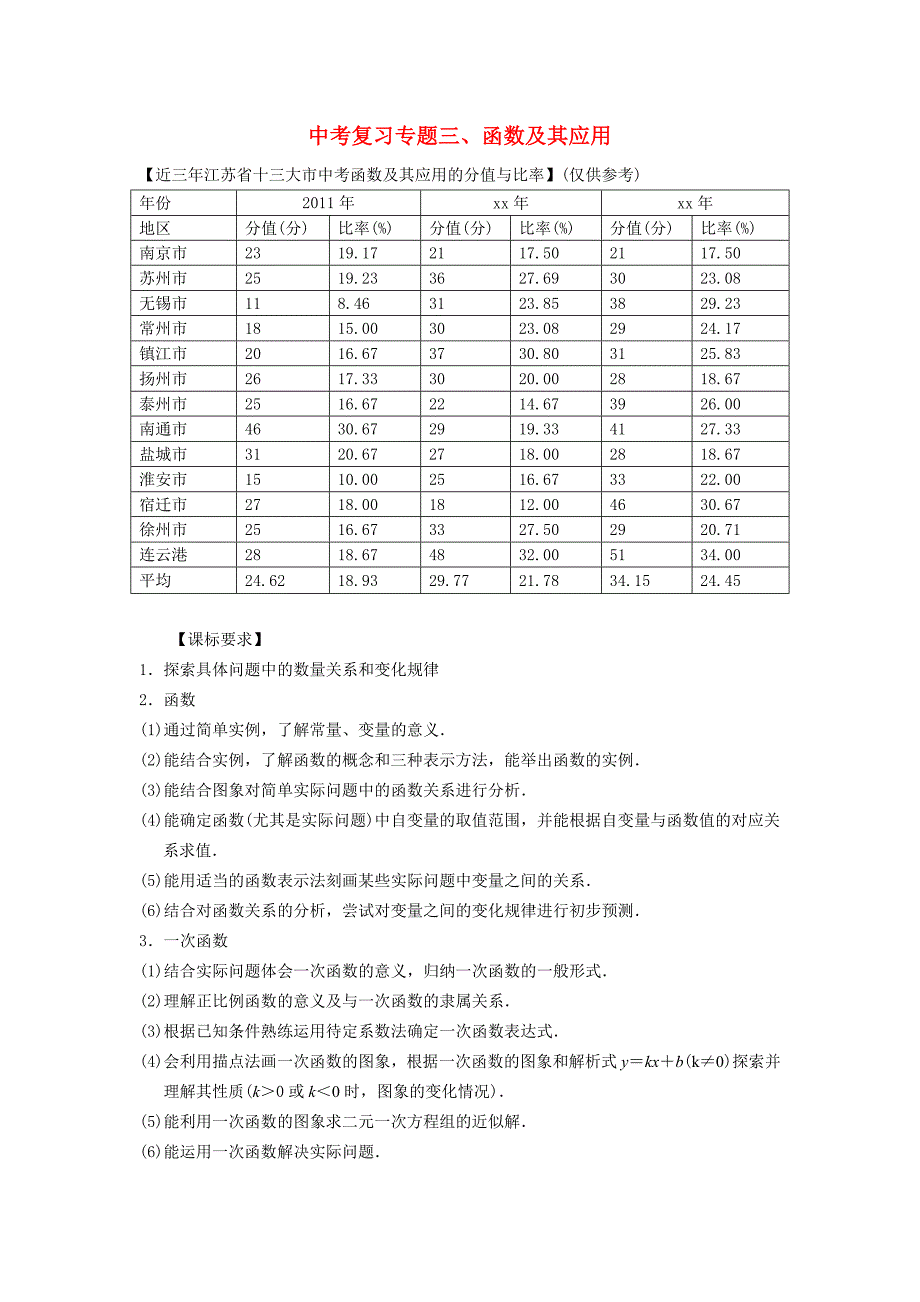 中考复习专题三、函数及其应用_第1页