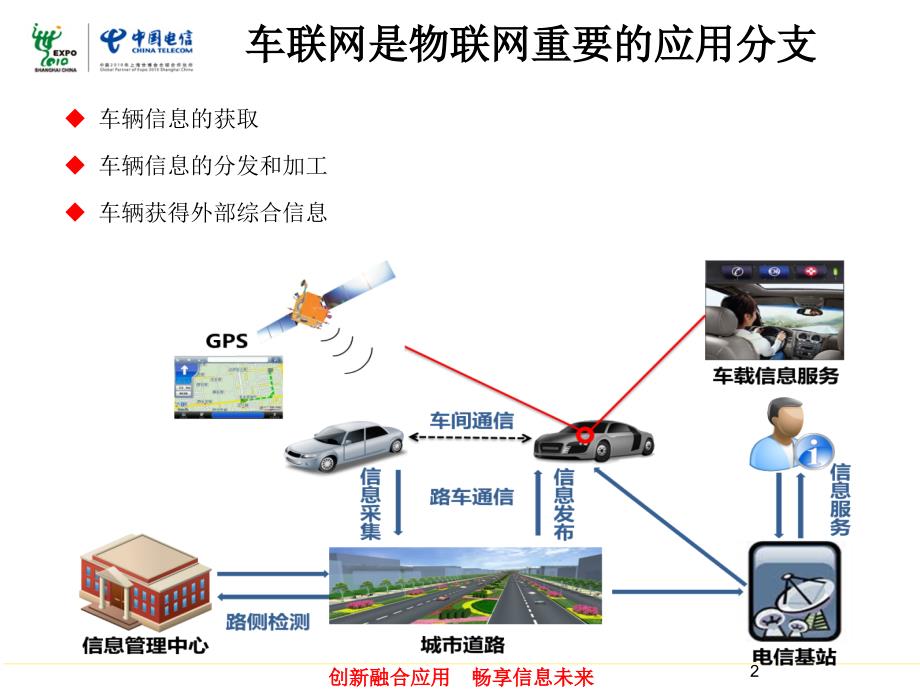 中国电信车联网开启智能交通新时代_第2页