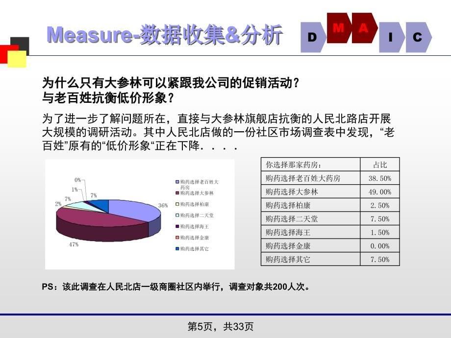 广东老百姓大药房连锁有限公司商品力提升PJT登录计划书_第5页