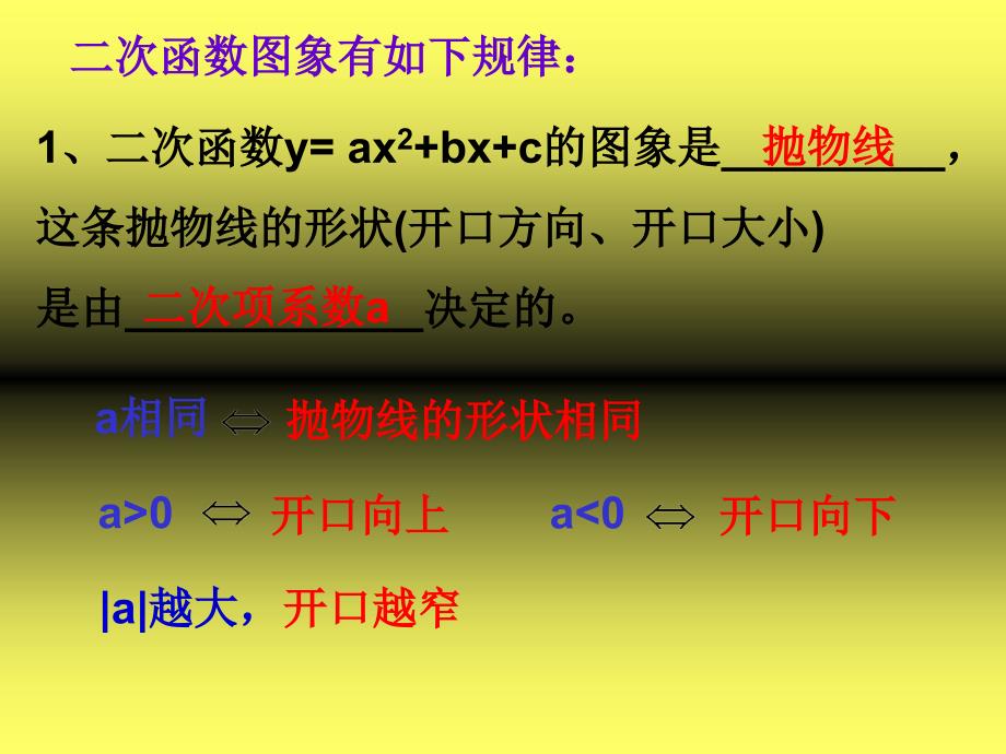 二次函数的系数与图象的关系PPT优秀课件_第4页