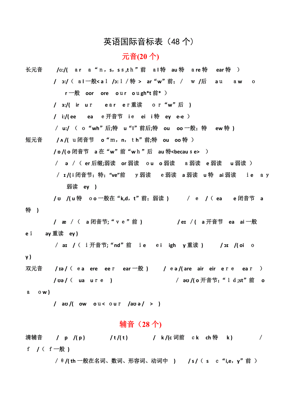 英语国际音标常见字母组合发音规律(精编汇总)_第1页