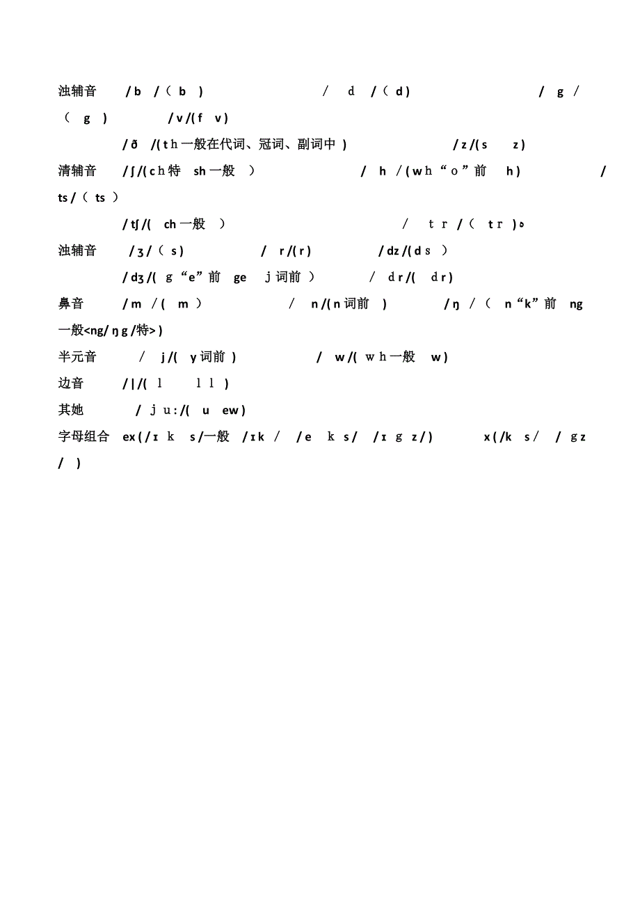 英语国际音标常见字母组合发音规律(精编汇总)_第2页