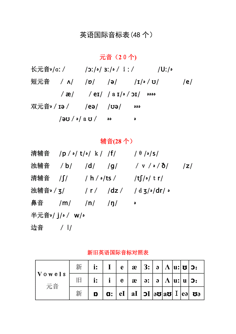 英语国际音标常见字母组合发音规律(精编汇总)_第3页