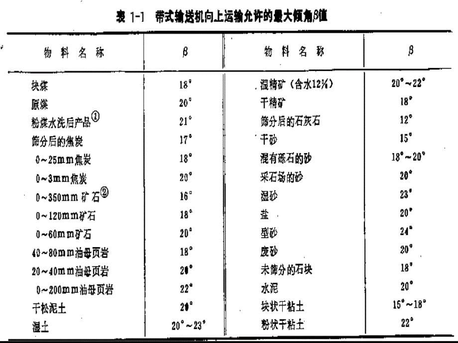 运输设备培训课程_第5页