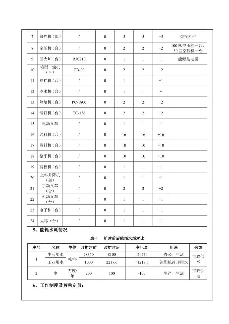 模版汉升五金塑胶制品东莞有限公司1606_第5页