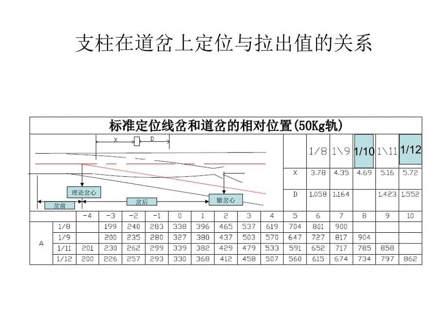 道岔及线岔讲义_第5页