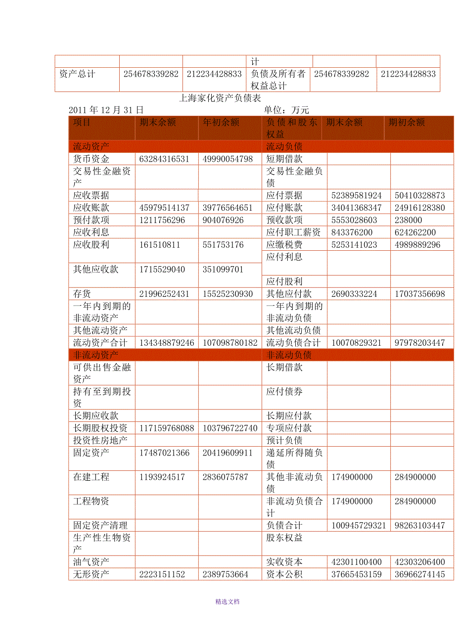 上海家化财务分析_第3页