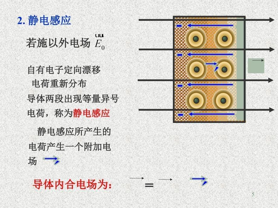 13章-有导体和电介质存在时的静电场_第5页