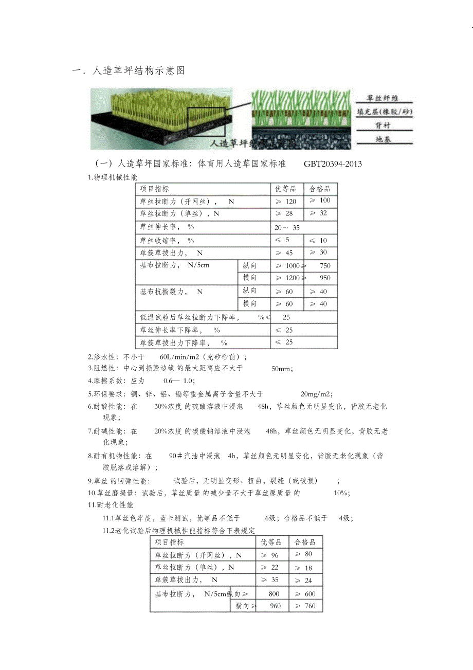 （精编）足球场验收标准汇总_第1页