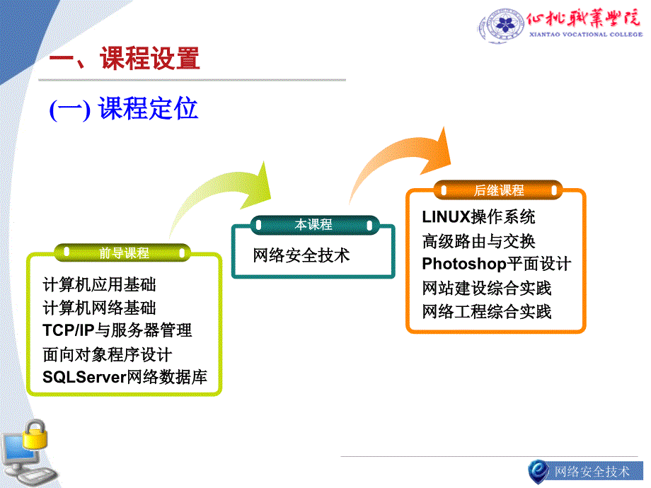 《网络安全技术》说课课件_第4页