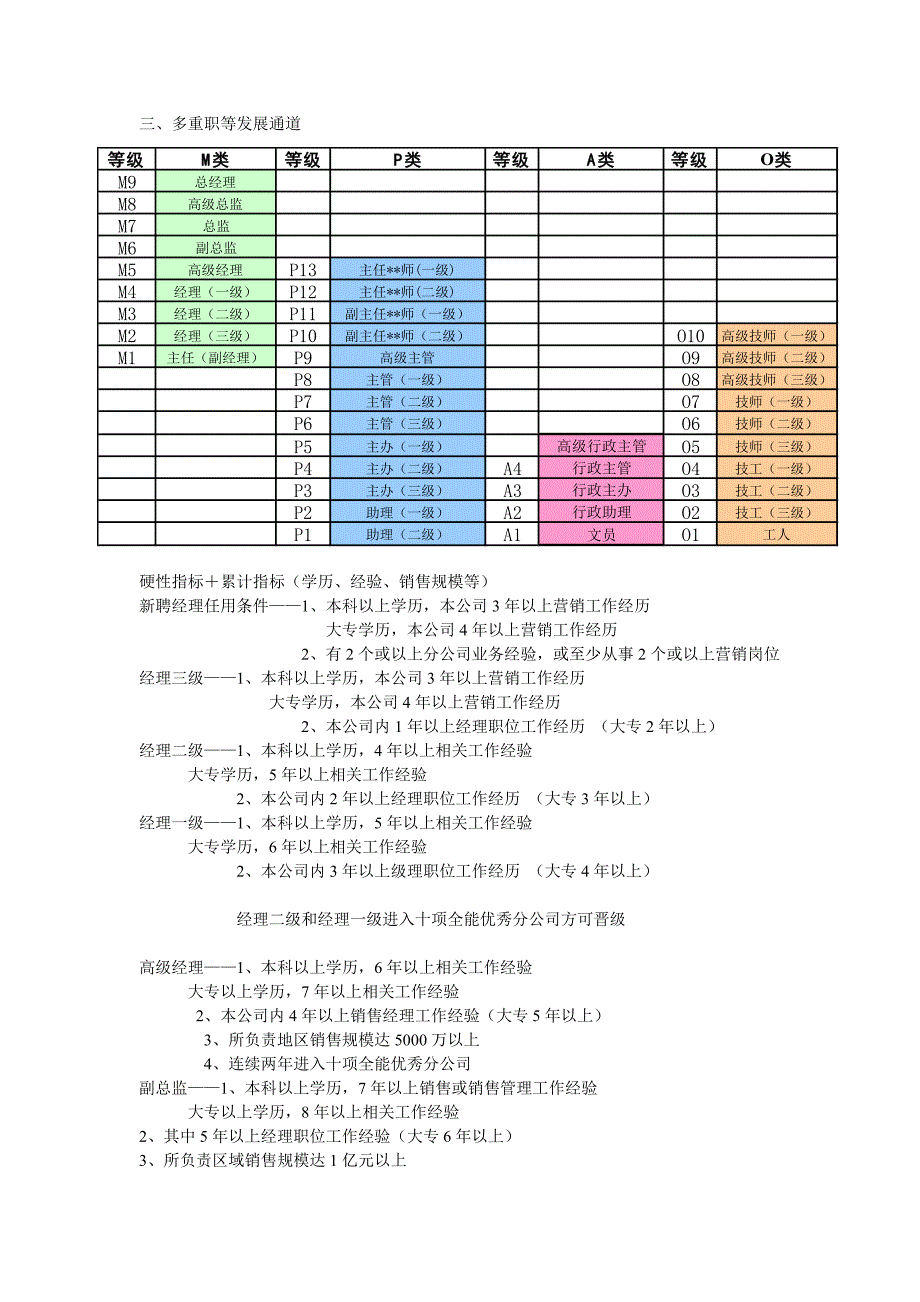 任职资格标准内容_第3页