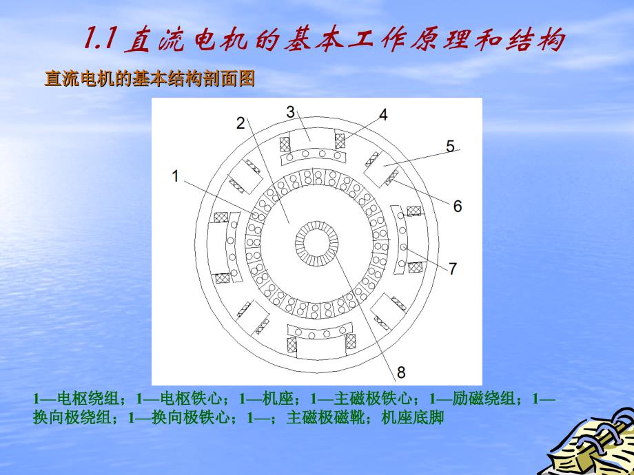 第一章直流电动机_第4页