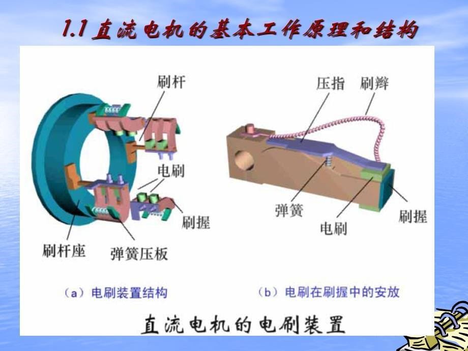 第一章直流电动机_第5页