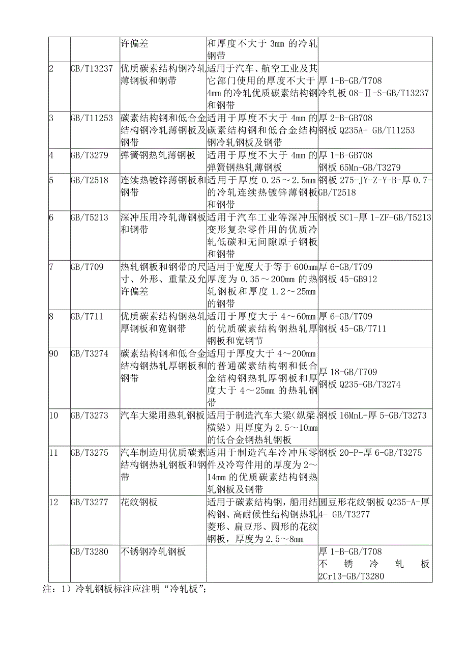 图纸材料标注大全_第2页