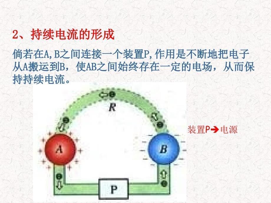 人教版新课标物理选修3-1电源和电流课件_第5页