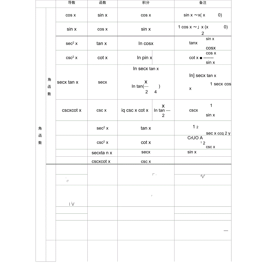 微积分公式表_第3页