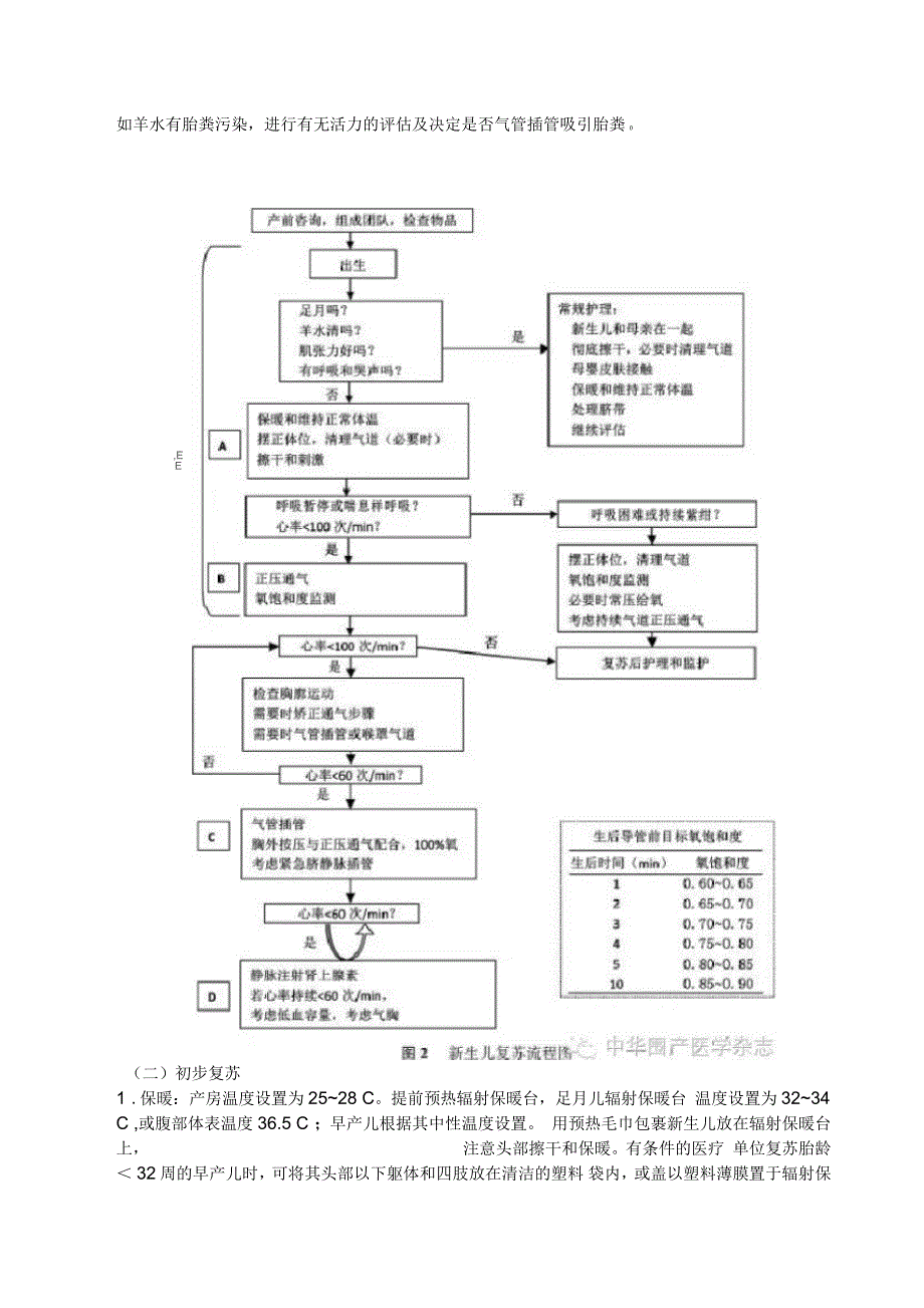 新生儿窒息复苏_第2页