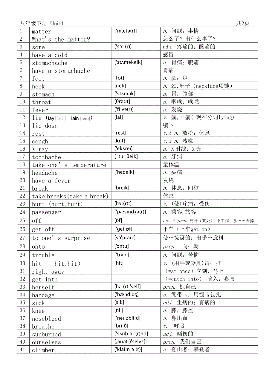 人教版八年级下册1单元单词(附音标)_第1页