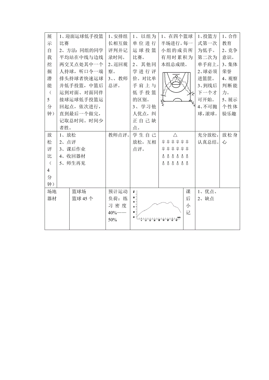 篮球运球低手上篮教学设计.doc_第4页