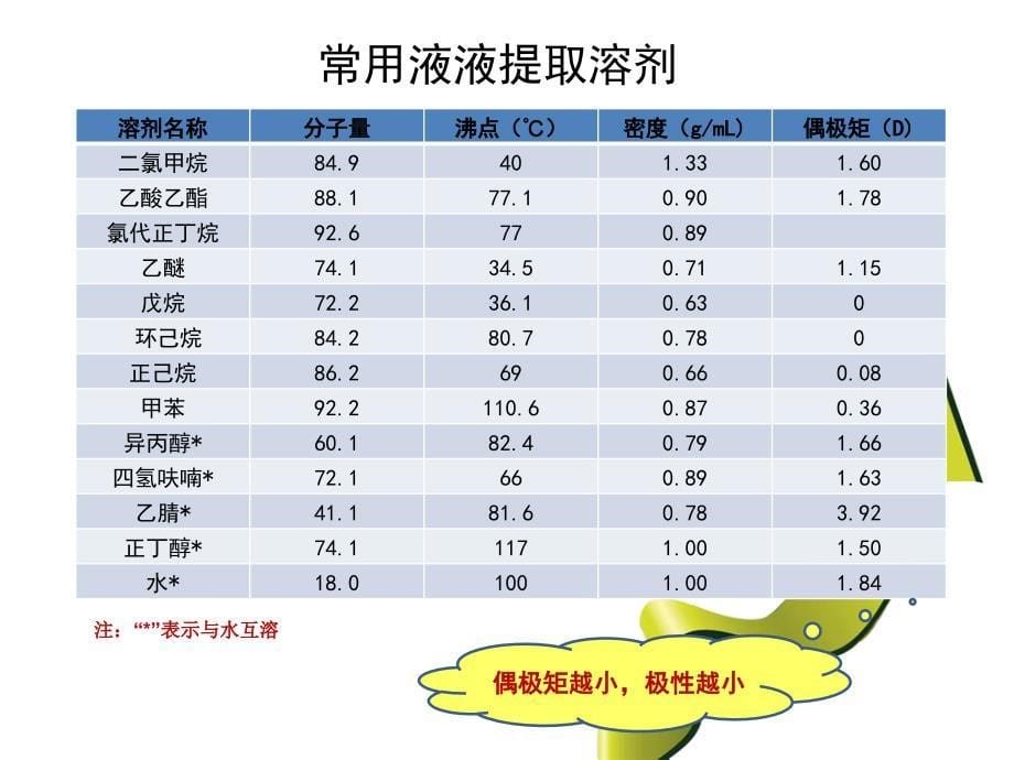 生物样本样品前处理.ppt_第5页