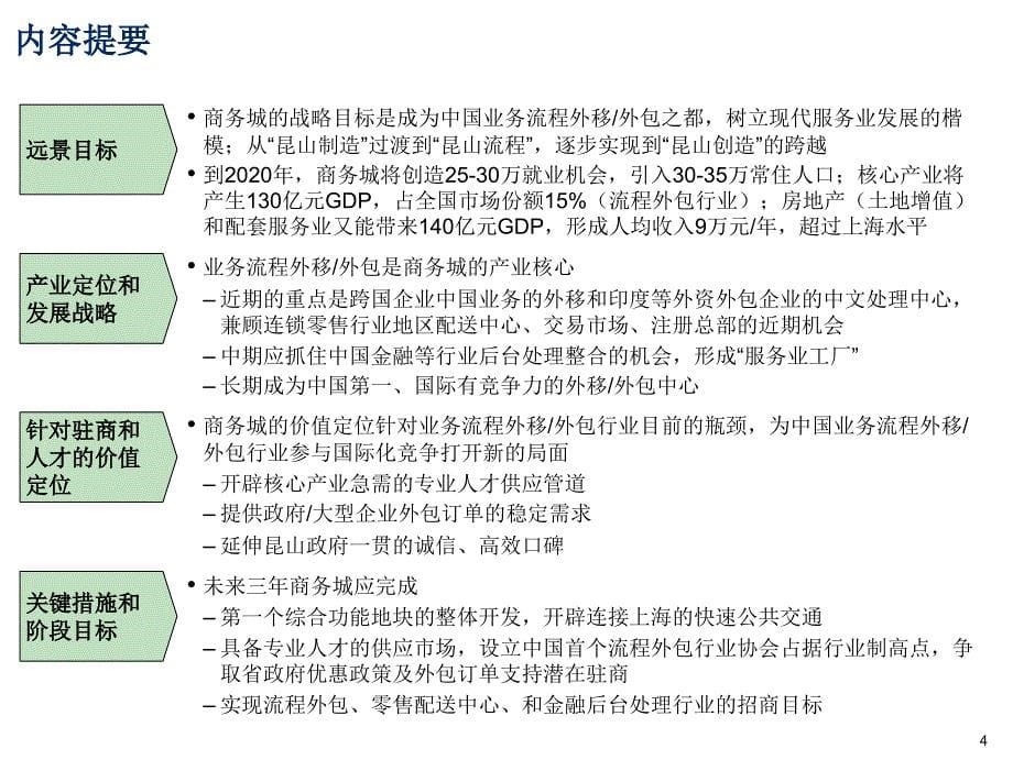 麦肯锡花桥商务城方案_第5页