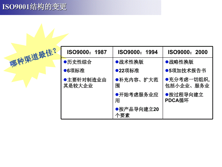 02870质量体系认证ISO9000演讲稿_第4页