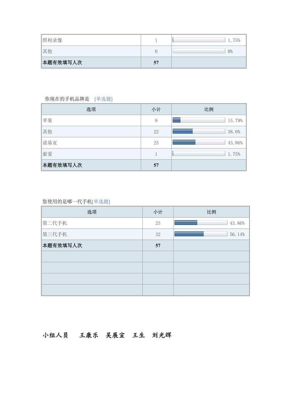 关于手机的调查问卷_第5页