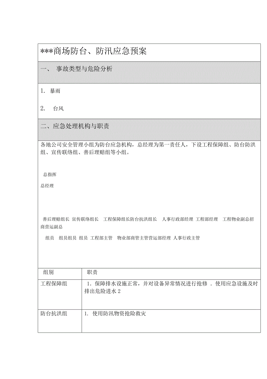 商场防台 防汛应急预案_第1页