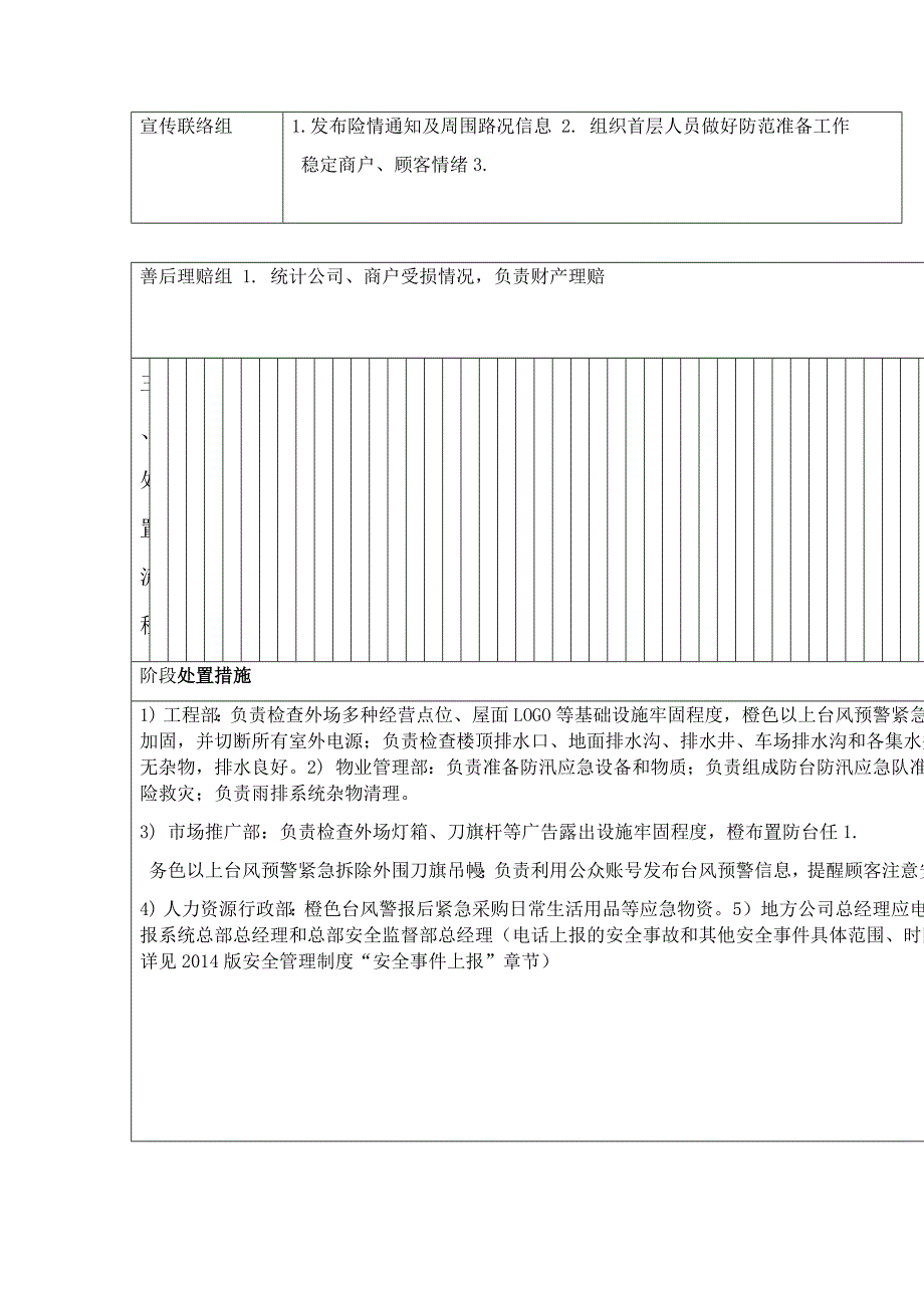 商场防台 防汛应急预案_第2页