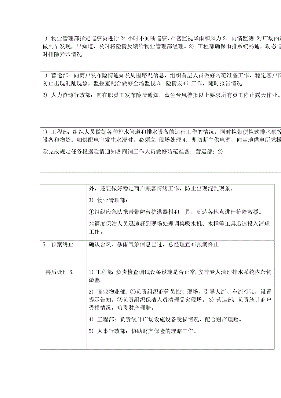 商场防台 防汛应急预案_第3页