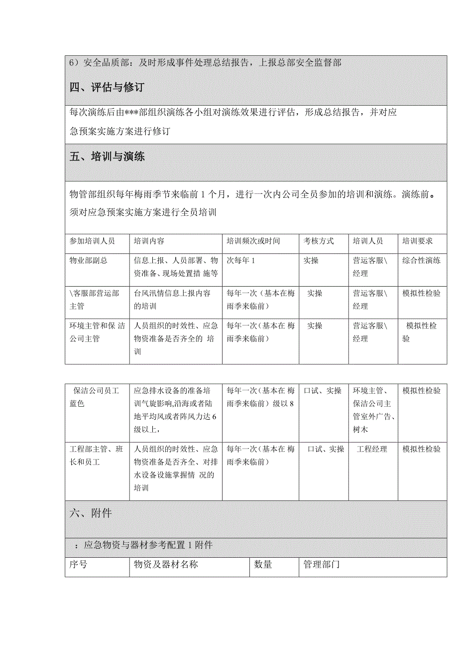 商场防台 防汛应急预案_第4页