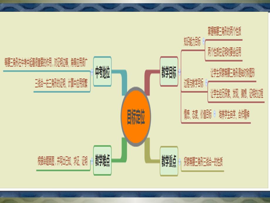 李春芳说课等腰三角形_第4页