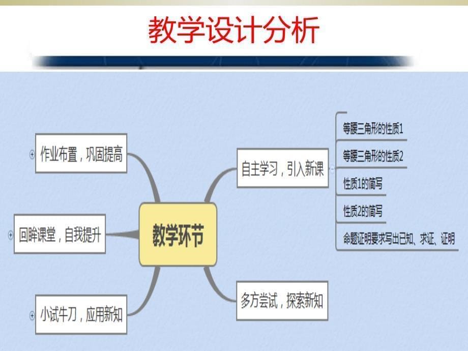 李春芳说课等腰三角形_第5页