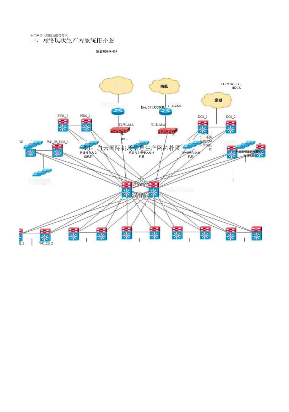生产网技术规格及服务要求.docx_第1页
