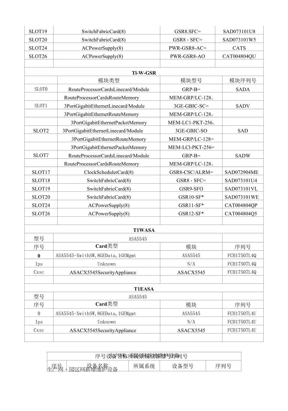 生产网技术规格及服务要求.docx_第5页