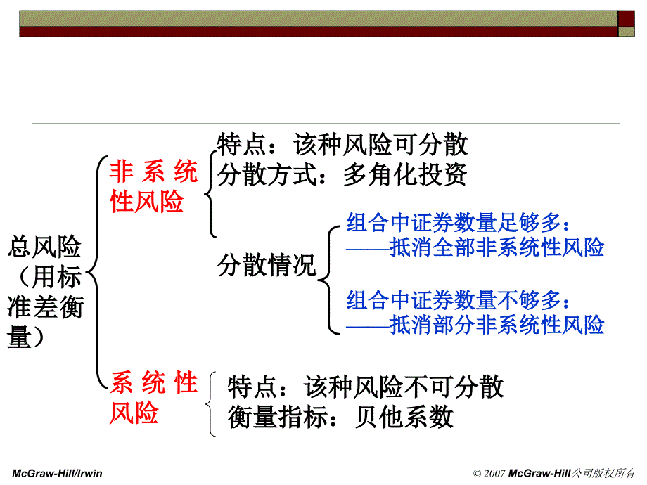 风险、资本成本及资本预算_第1页