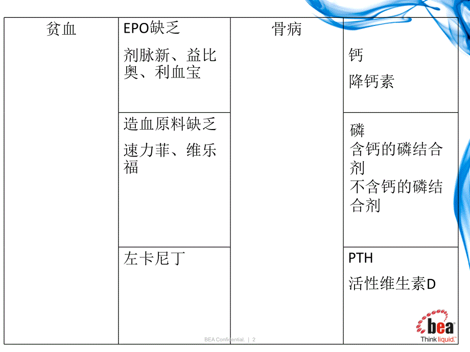 血透患者常用药物PPT参考幻灯片_第2页