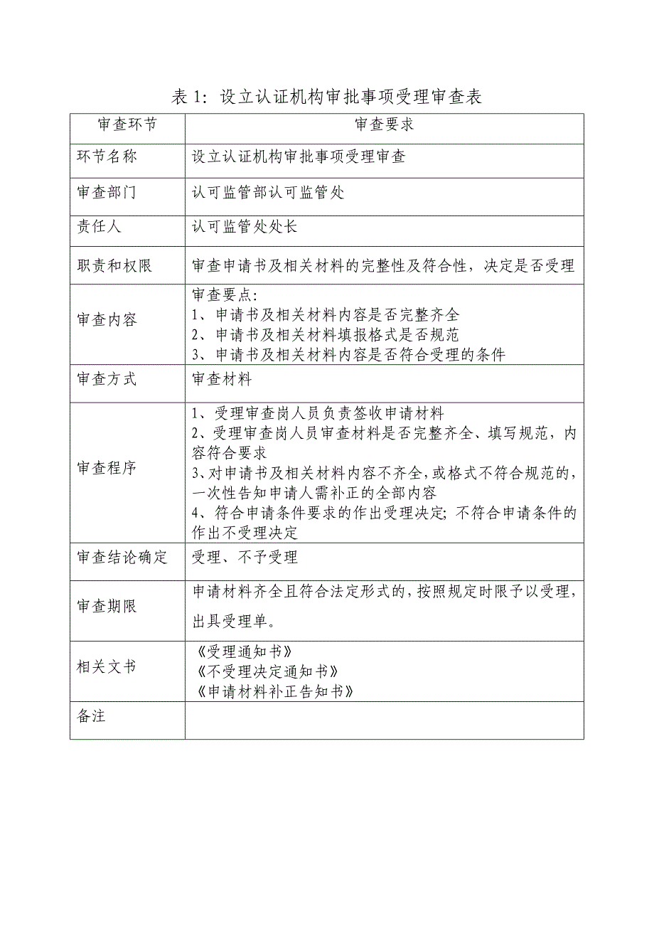 设立认证机构审批审查工作细则.doc_第2页