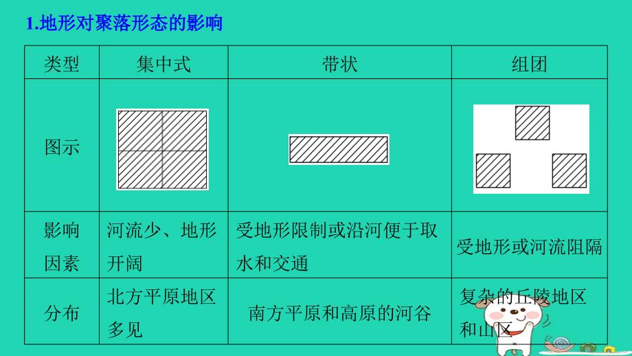 地理大四 自然地理规律与人类活动 微17 地形对人类活动的影响与自然灾害_第4页