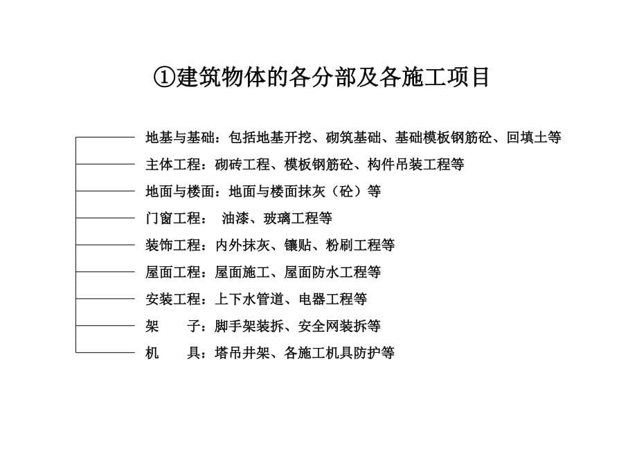 施工现场安全技术资料之1_第5页