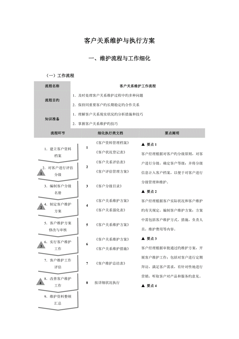 客户关系维护与执行方案_第1页