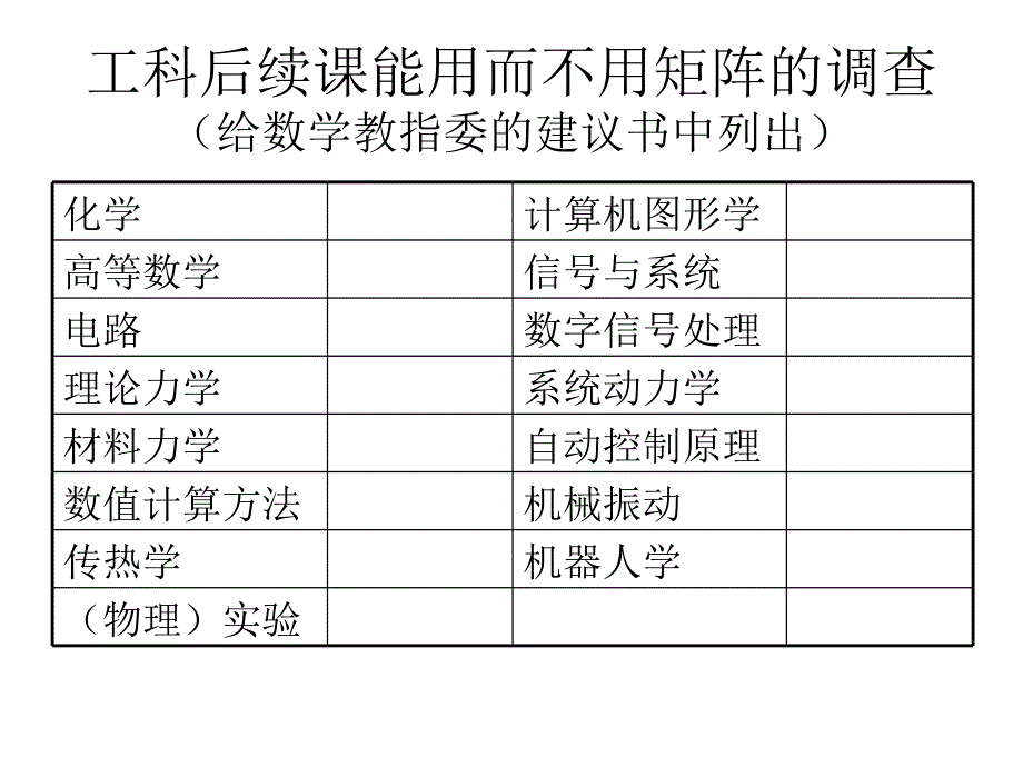 用软件工具提高线代数教学水平_第3页