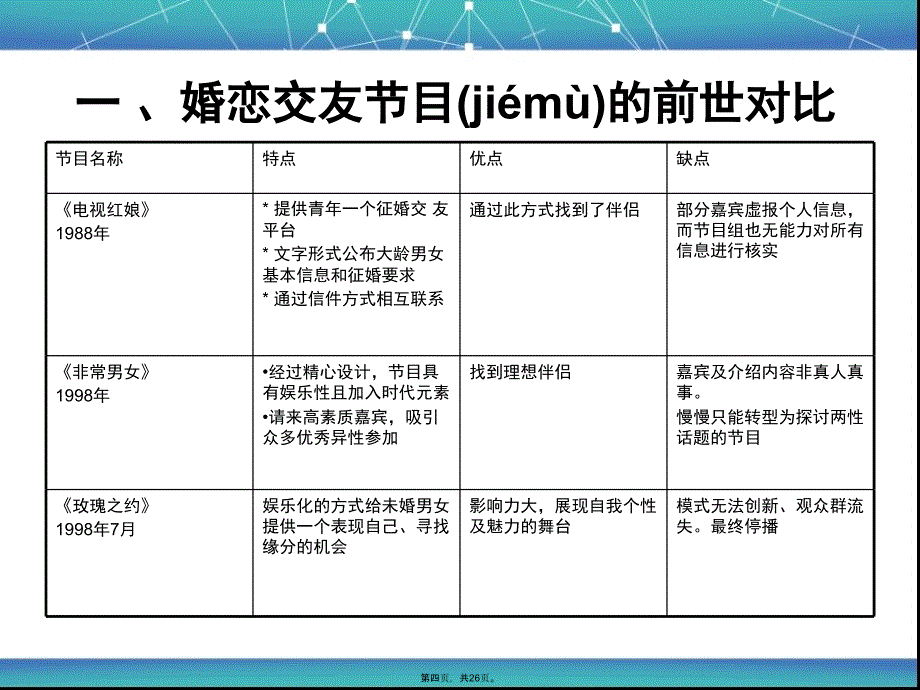 市场营销案例分析《我们约会吧》说课讲解_第4页