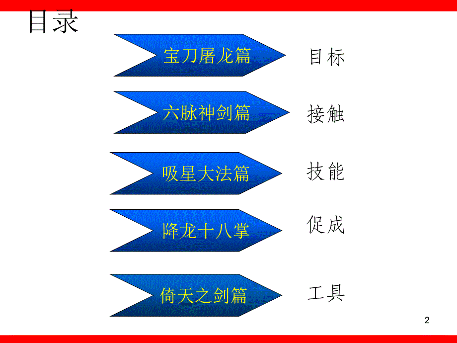 保险增员技巧雄霸天下75页_第2页