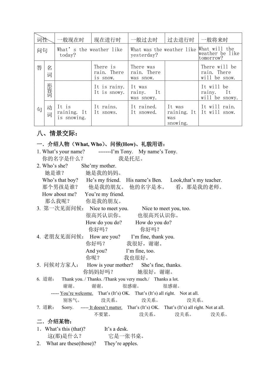 小学英语句型句式_第5页