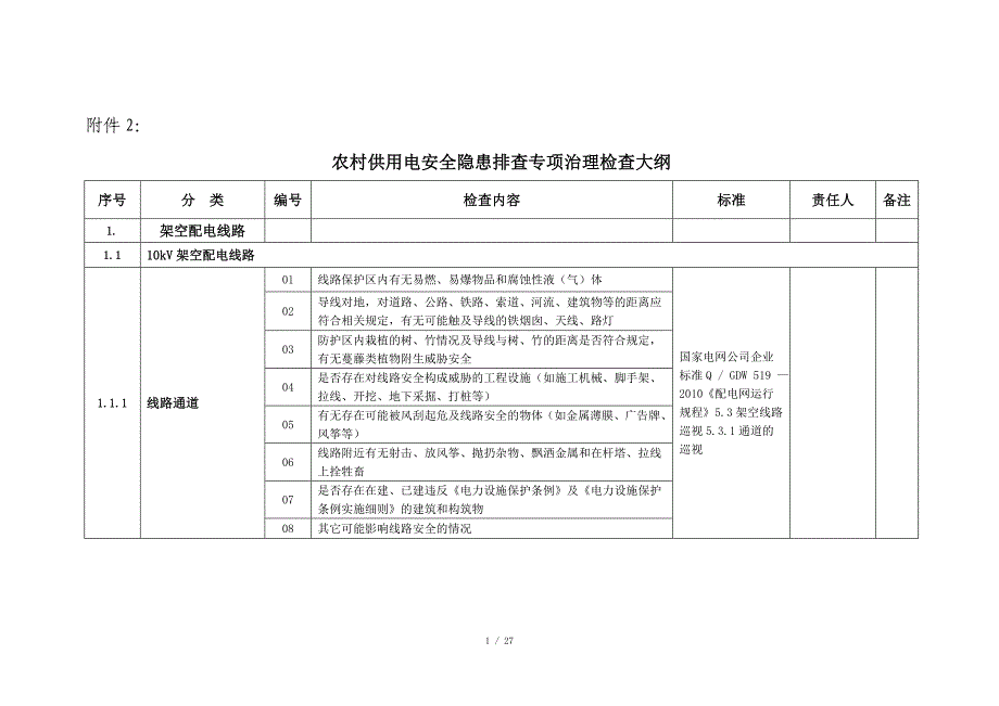 xx供电局农村供用电安全隐患排查专项治理检查大纲_第1页