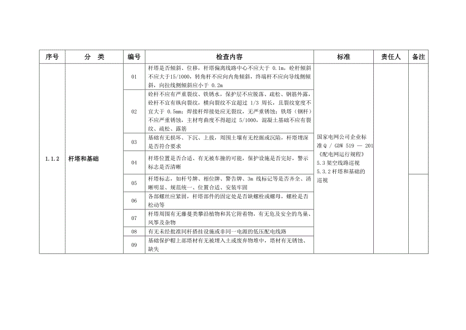 xx供电局农村供用电安全隐患排查专项治理检查大纲_第2页