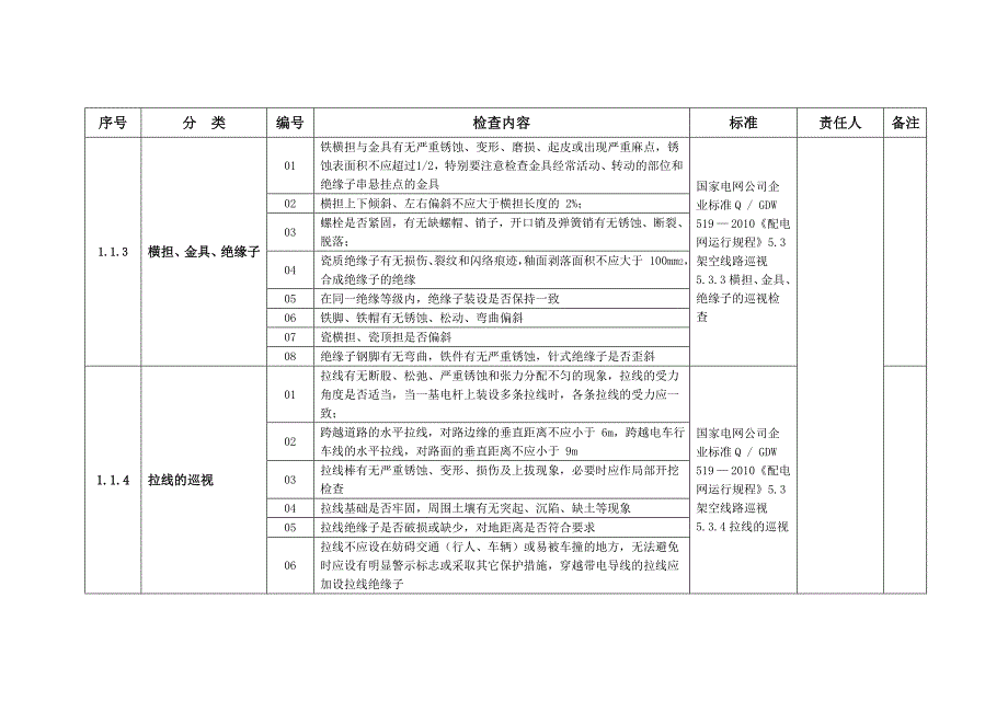 xx供电局农村供用电安全隐患排查专项治理检查大纲_第3页